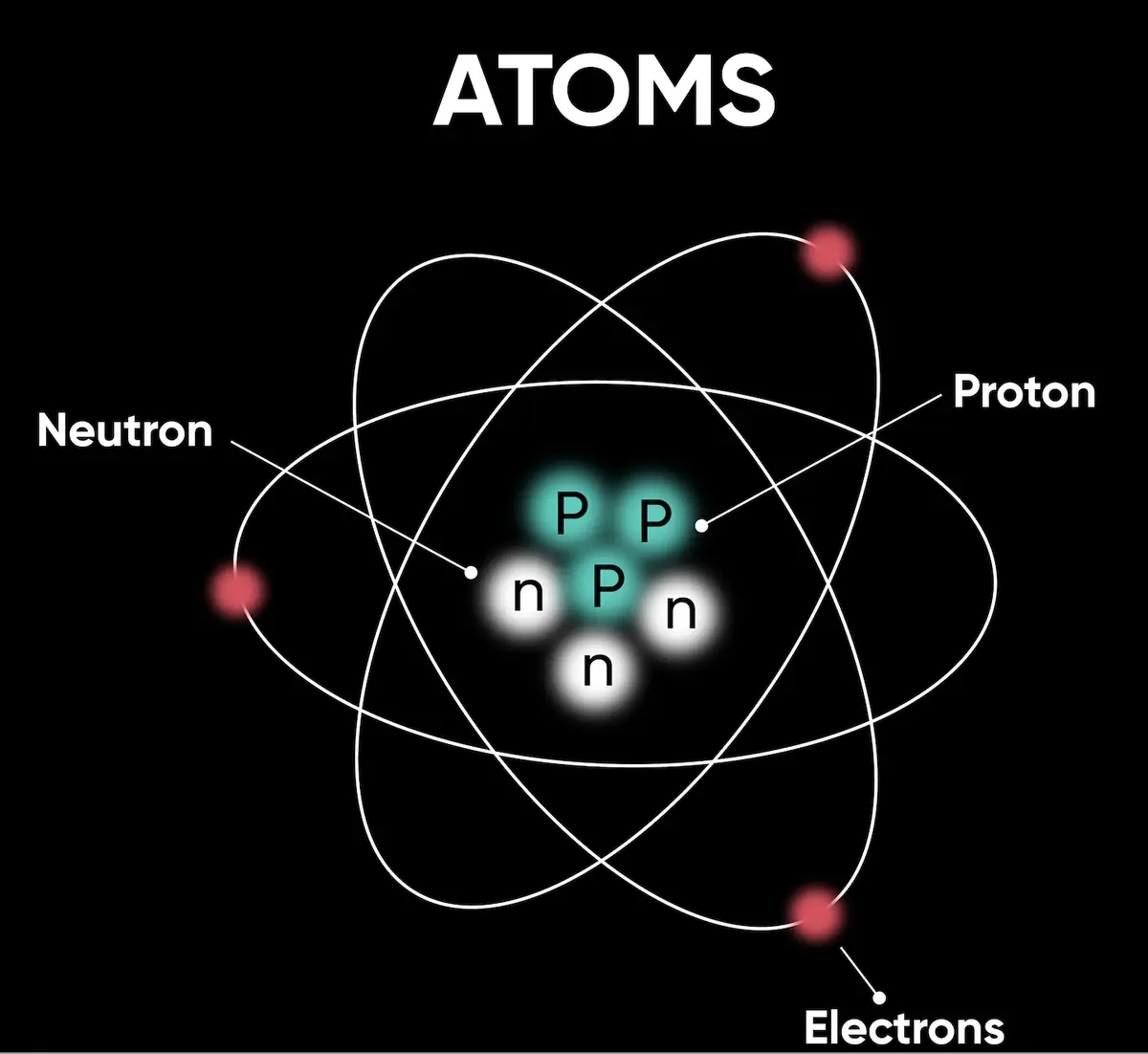 Chemistry diagram