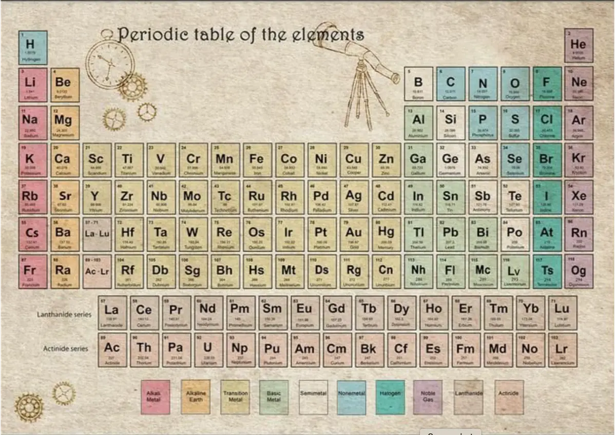 Periodic table diagram