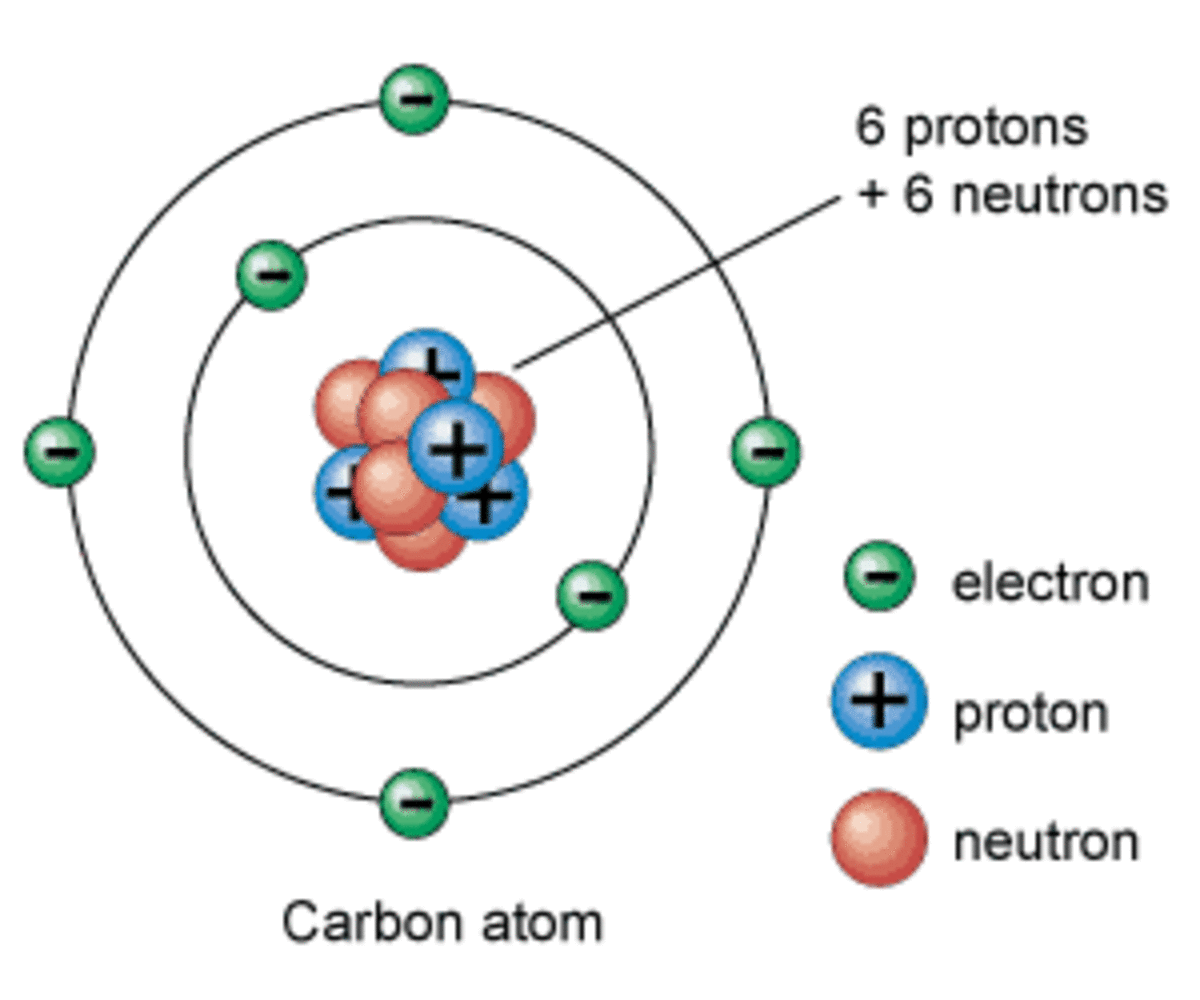 Chemistry diagram