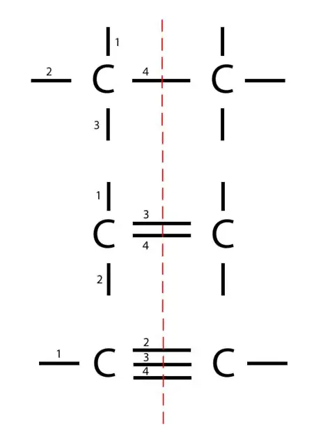 Chemistry diagram